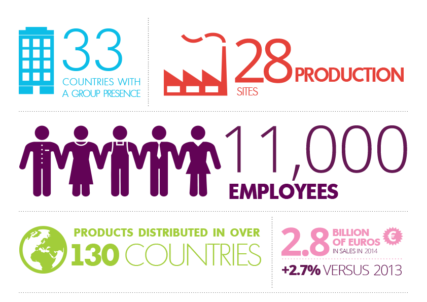 About Bel Group Bel UK