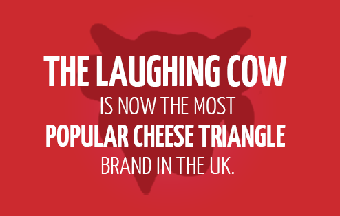 The Laughing Cow is now the most popular cheese triangle brand in the UK.